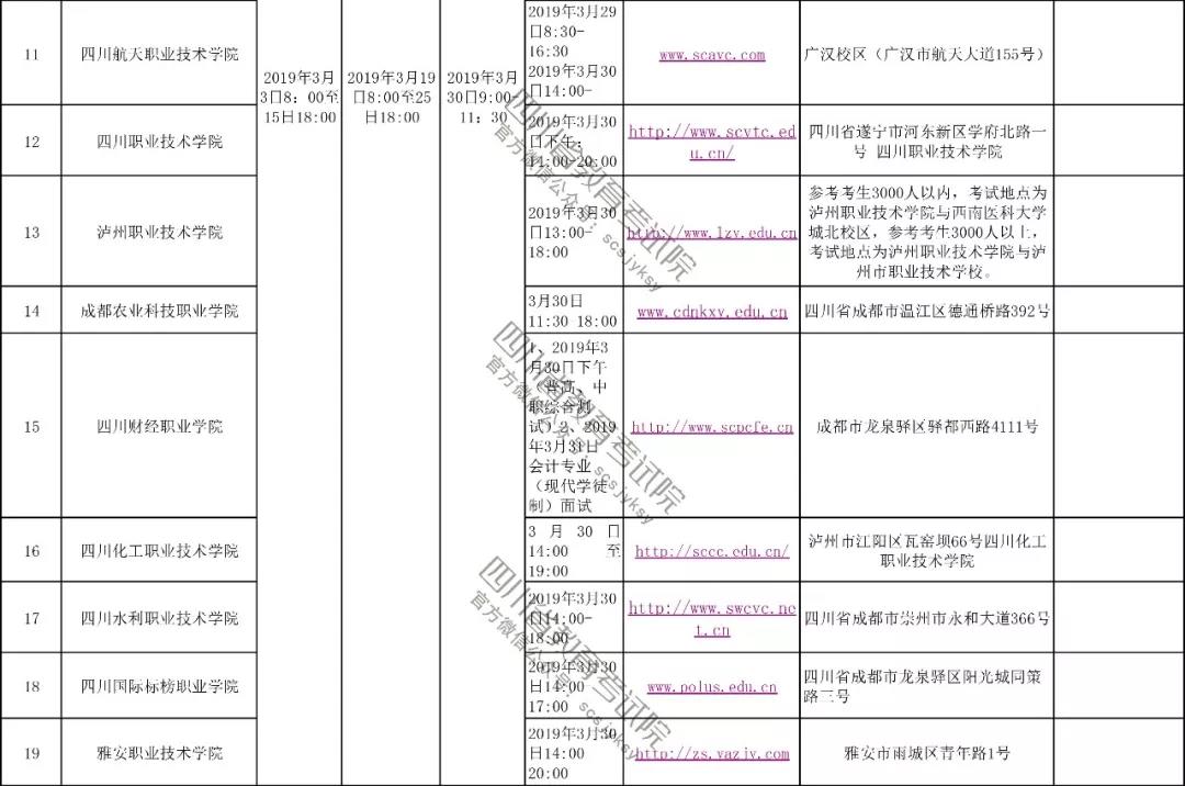 2019年四川高职单独招时间