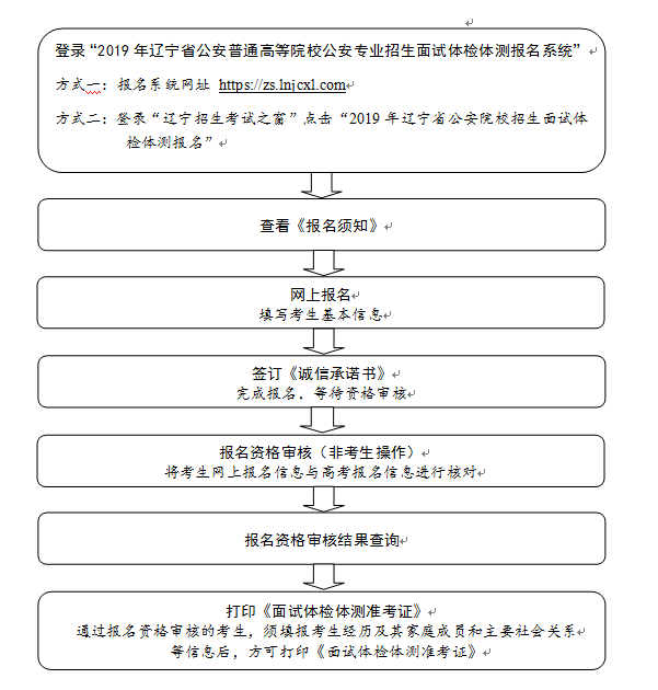 2019年辽宁省公安普通高等院校公安专业招生面试体检体测网上报名流程图